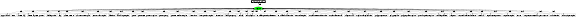 Graph image for SO:0000001