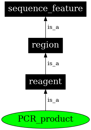 Graph image for SO:0000006