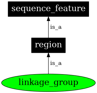Graph image for SO:0000018