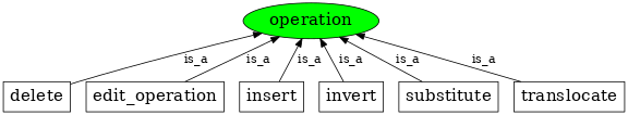 Graph image for SO:0000041