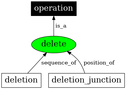 Graph image for SO:0000045