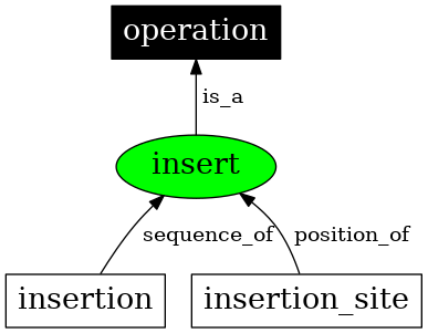 Graph image for SO:0000046