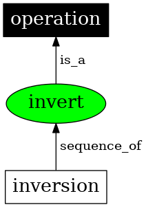 Graph image for SO:0000047