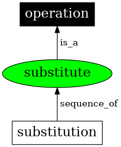 Graph image for SO:0000048