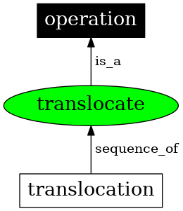 Graph image for SO:0000049