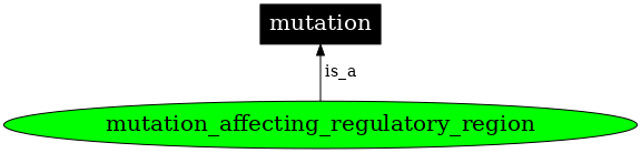 Graph image for SO:0000053