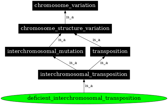 Graph image for SO:0000063