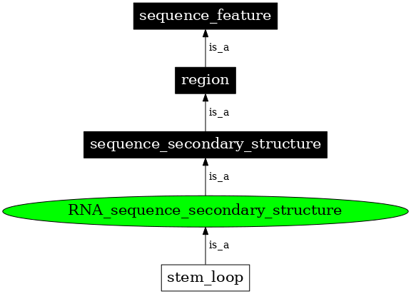 Graph image for SO:0000122