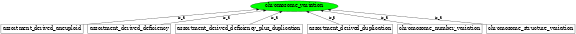 Graph image for SO:0000240