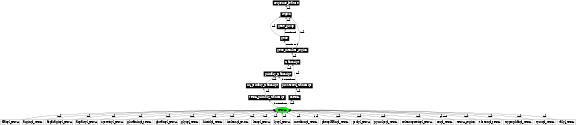 Graph image for SO:0000253