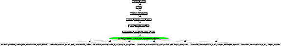 Graph image for SO:0000301