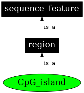 Graph image for SO:0000307