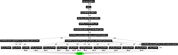 Graph image for SO:0000458