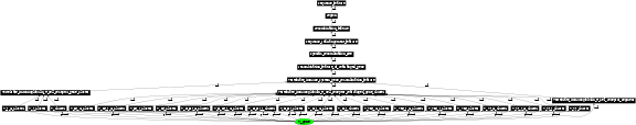 Graph image for SO:0000466