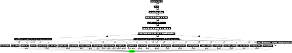 Graph image for SO:0000470