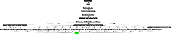 Graph image for SO:0000478