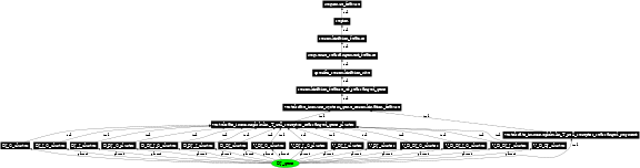 Graph image for SO:0000572