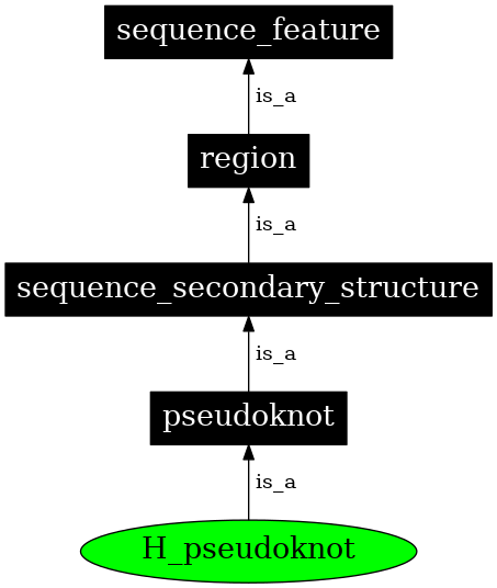 Graph image for SO:0000592