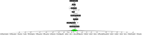 Graph image for SO:0000655