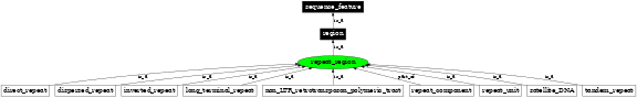 Graph image for SO:0000657
