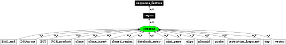 Graph image for SO:0000695