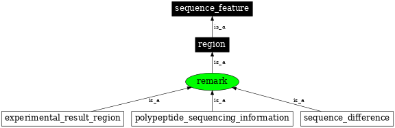 Graph image for SO:0000700