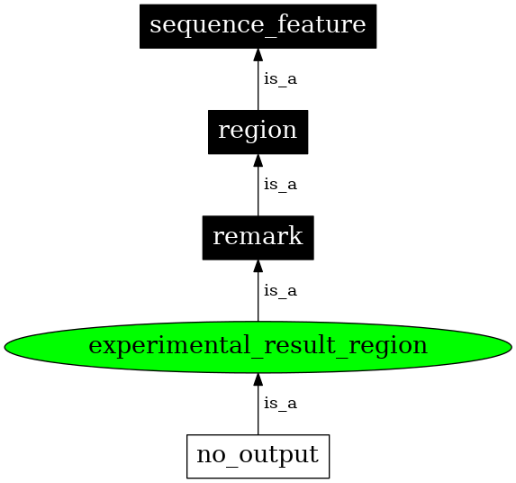 Graph image for SO:0000703