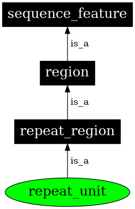 Graph image for SO:0000726
