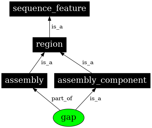 Graph image for SO:0000730