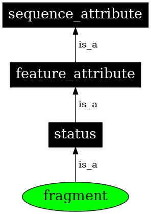 Graph image for SO:0000731