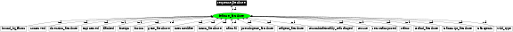 Graph image for SO:0000733