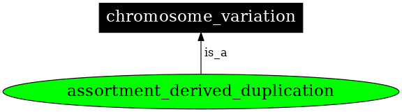 Graph image for SO:0000800