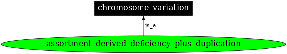 Graph image for SO:0000801