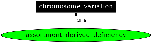 Graph image for SO:0000802