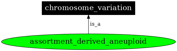 Graph image for SO:0000803