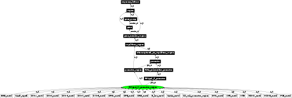 Graph image for SO:0000844
