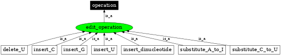 Graph image for SO:0000916