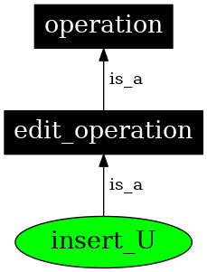 Graph image for SO:0000917