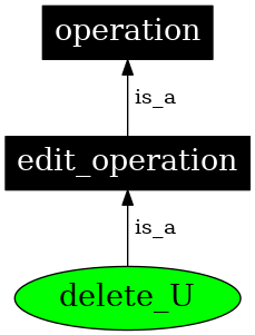 Graph image for SO:0000918