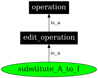 Graph image for SO:0000919