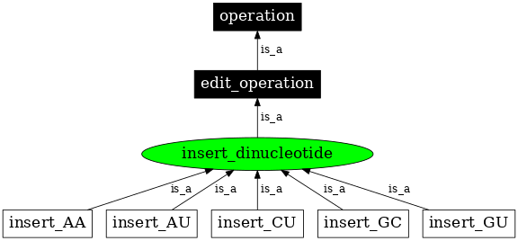 Graph image for SO:0000921