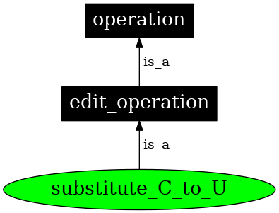 Graph image for SO:0000922