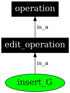 Graph image for SO:0000923
