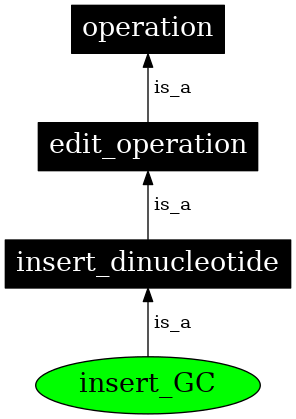 Graph image for SO:0000924