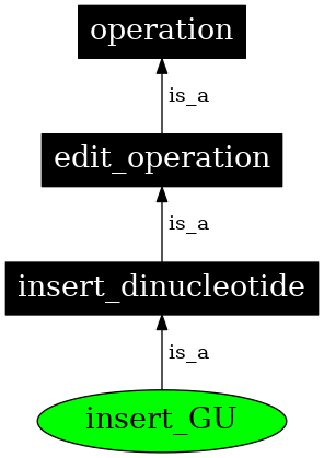 Graph image for SO:0000925