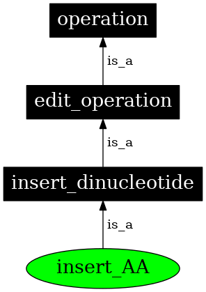 Graph image for SO:0000928