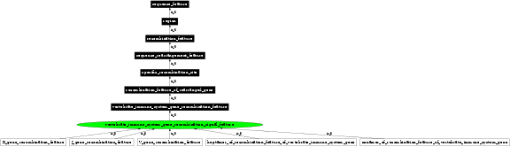 Graph image for SO:0000939