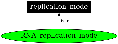 Graph image for SO:0000972