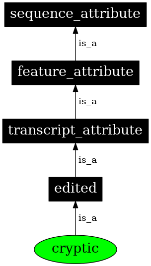 Graph image for SO:0000976
