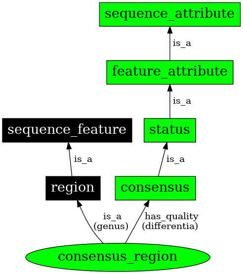 Graph image for SO:0000994